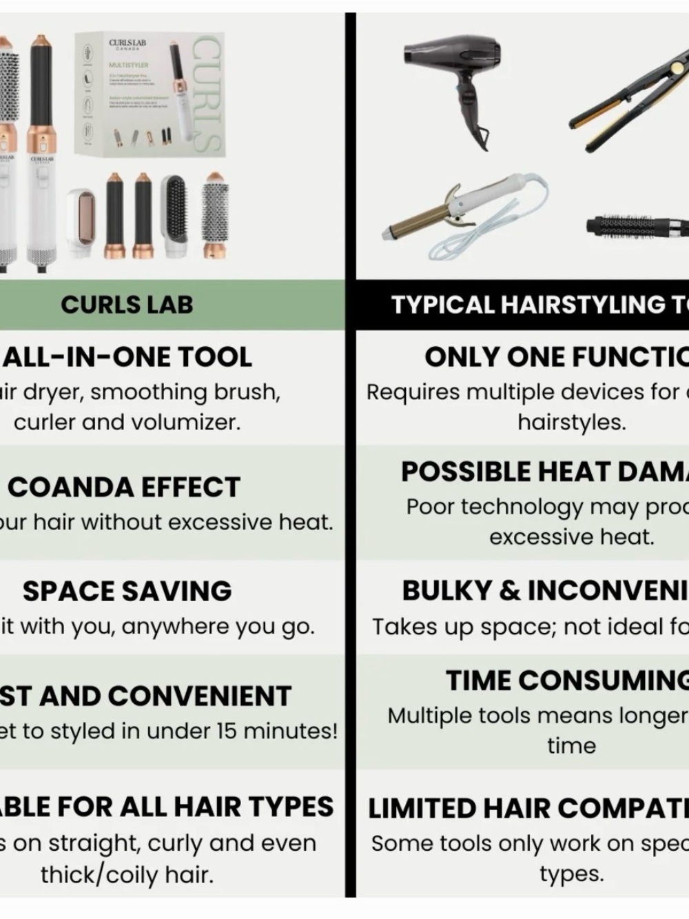 CURLSLAB Multistyler 5-in-1 Hair Styler - White & Rose Gold - Picture 4 of 4